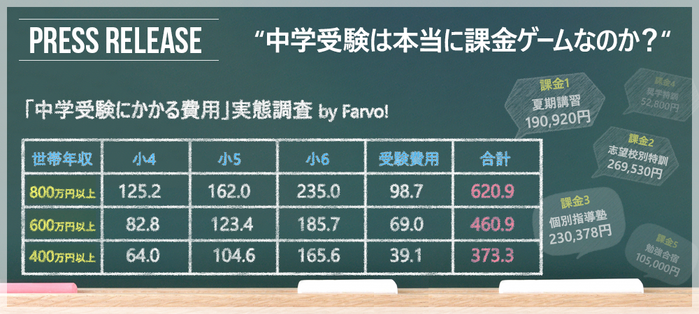 “中学受験は本当に課金ゲームなのか？“ 「中学受験にかかる費用」実態調査レポート0