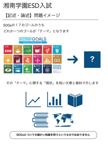 入試分析 湘南学園ESD入試21