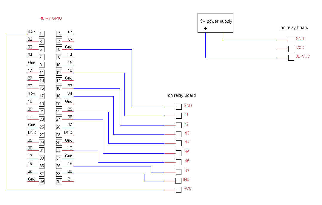 Possible PI to Relay Wiring Configuration