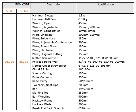 AL-BR = Aluminium Bronze Alloy
BE-CU = Beryllium Copper Alloy