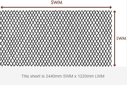 The Long Way (LWM) of the mesh opening is uniform, and the Short Way (SWM) is approximate only and is subject to variation depending on the strand width and material thickness. However, it may not generally alter the overall mesh type during manufacture.