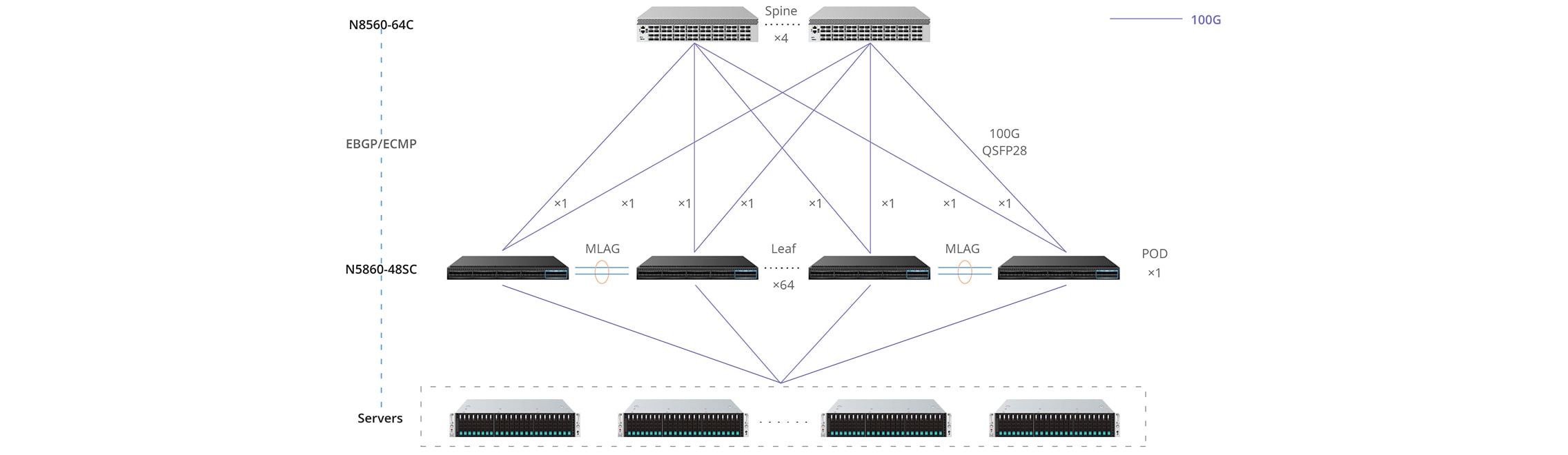 RS8260, 2U Rack Server, 4 X Intel® Xeon® Scalable Processors, up to 6TB of  Memory, 24 X 2.5'' Hot-swap SAS/SATA/SSD Drive Bays, 4 X RJ45 1GbE Ports,  1600W Redundant - Eezee