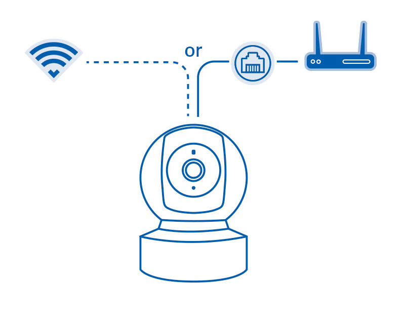Ethernet/Wi-Fi Connection
You can not only connect the security camera by using Wi-Fi, but also connect through the Ethernet port.