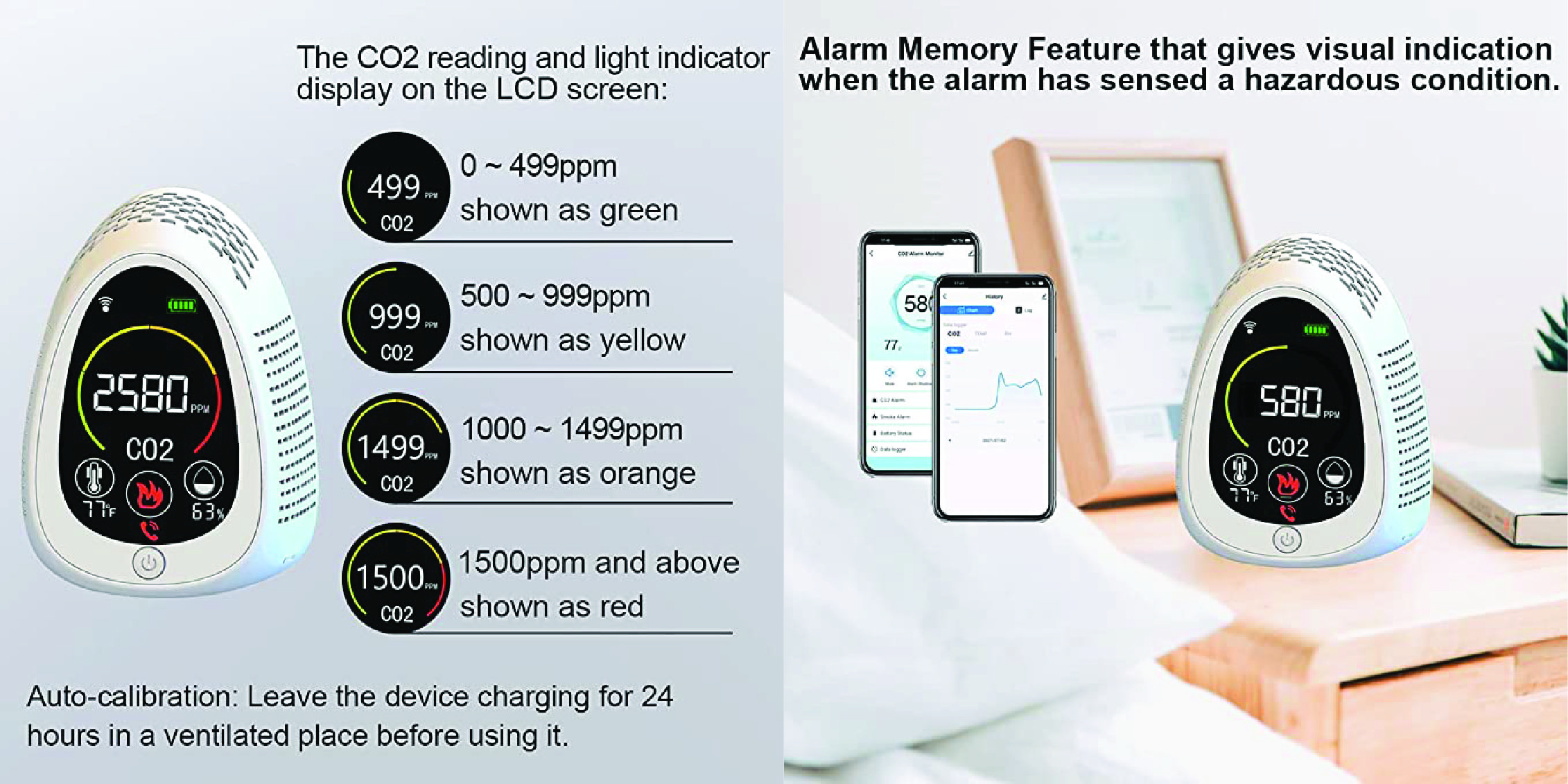 CO2 Carbon Dioxide Air Quality Monitor Indoor, CO2 Monitor, CO2 Detector with Smoke Alarm, Carbon Dioxide Meter, Temperature and Humidity Sensor Readings on LED Screen, NDIR Sensor