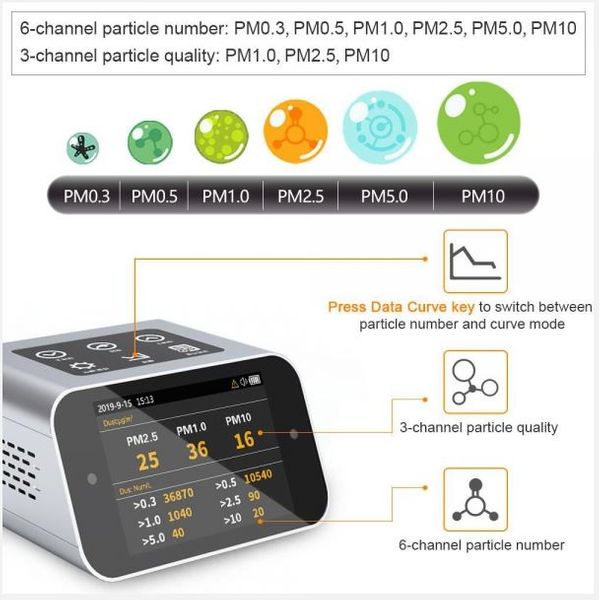 BRAMC 5-in-1 Air Quality Monitor PM2.5 PM10 Formaldehyde HCHO VOC CO2  Detector