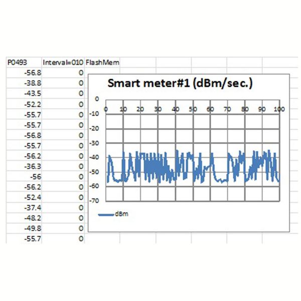 cornet ed85explus electrosmog emf rf/lf (dual-mode) gauss meter