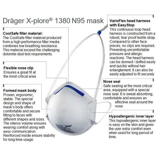 Drager N95 Mask Singapore - Eezee