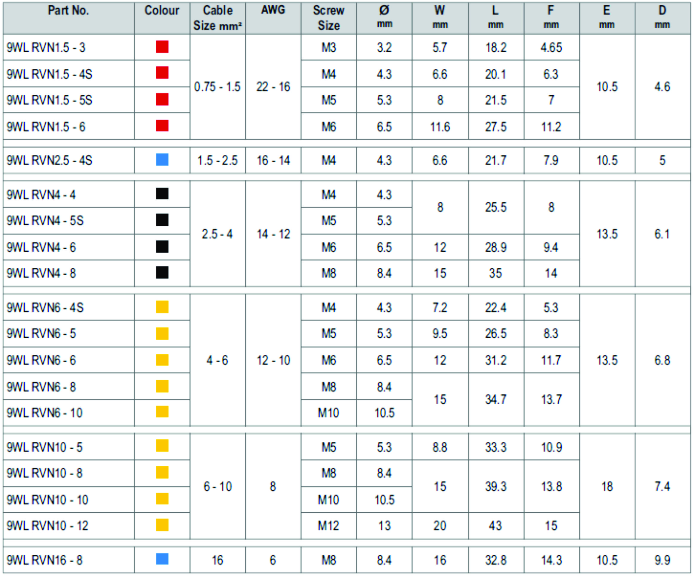 Terminal Lugs Ring Type Sizes