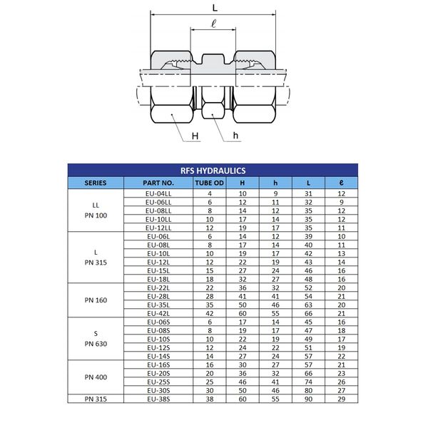 Compression Tube Fittings - RFS Hydraulics