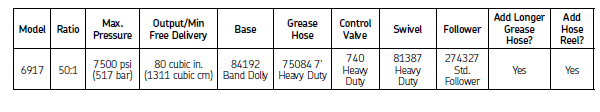 Skf / Lincoln Air Operated Portable Grease Pump, 6917, Ratio 50:1