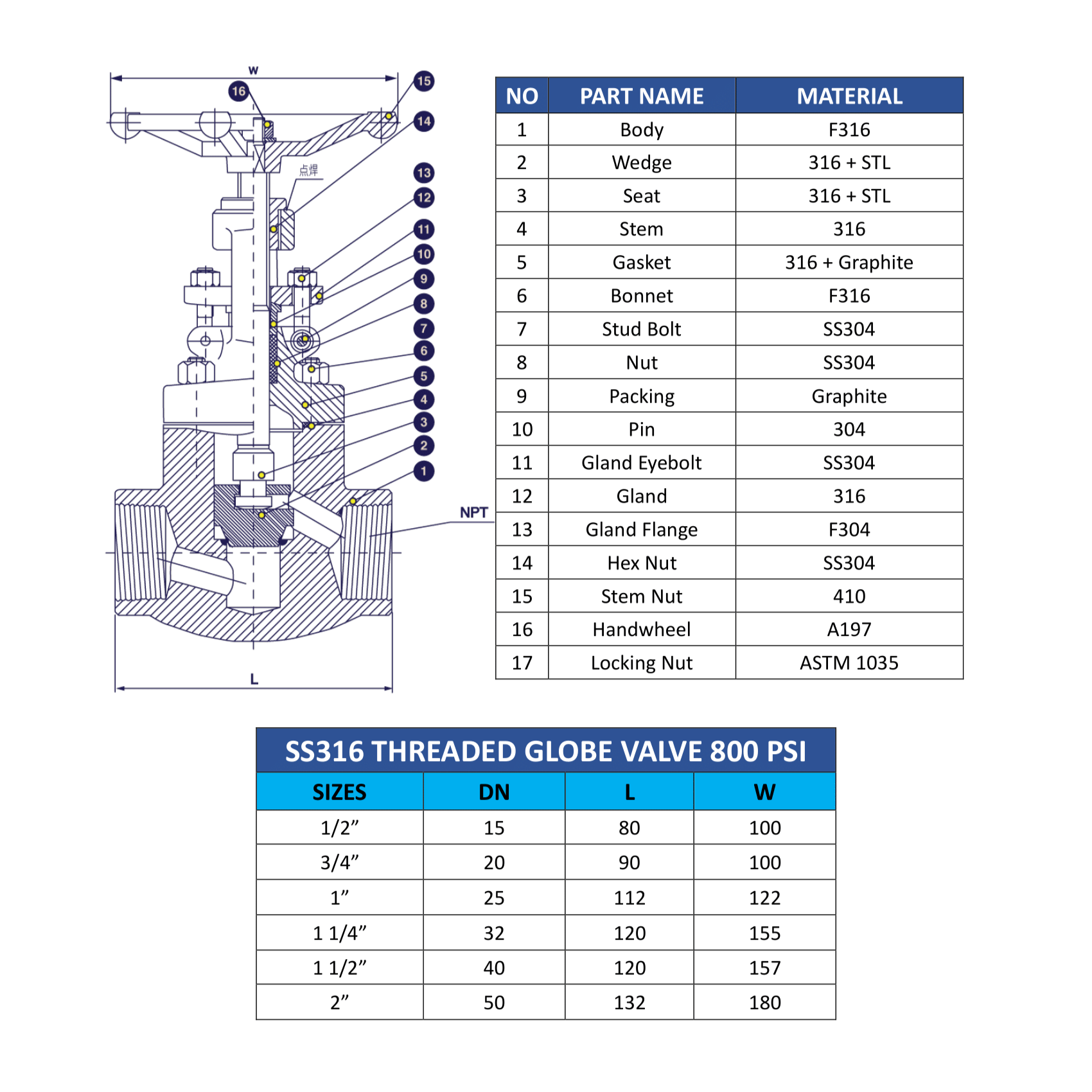 Af Hydro Stainless Steel Globe Valve, 1/2 Nptfemale Thread, 800 Psi ...