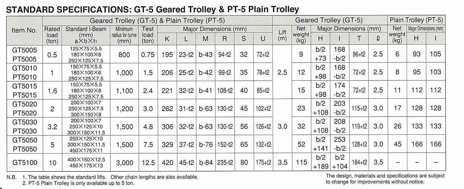 Nitchi (japan) 1.6 Ton Plain Trolley PT51-6 C/W Mom Cert - Eezee