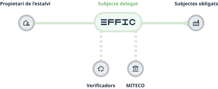 Diagrama explicatiu