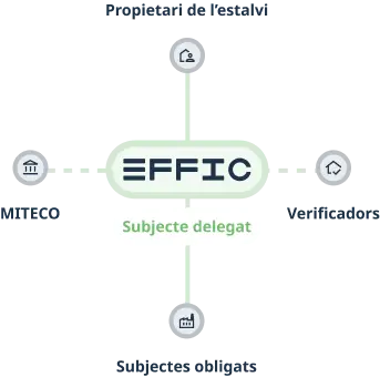 Diagrama explicatiu