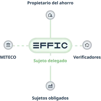 Diagrama explicativo