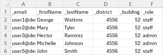 sample csv