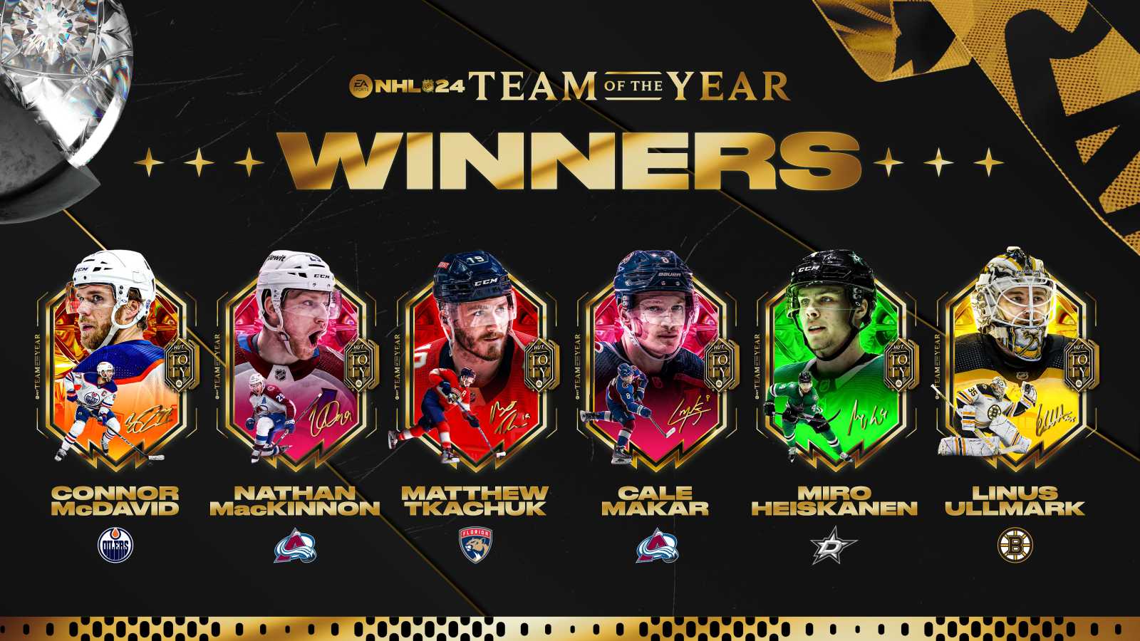 Informace o HUT restrikcích pro Team of the Year karty EHL sezóny 2023/2024