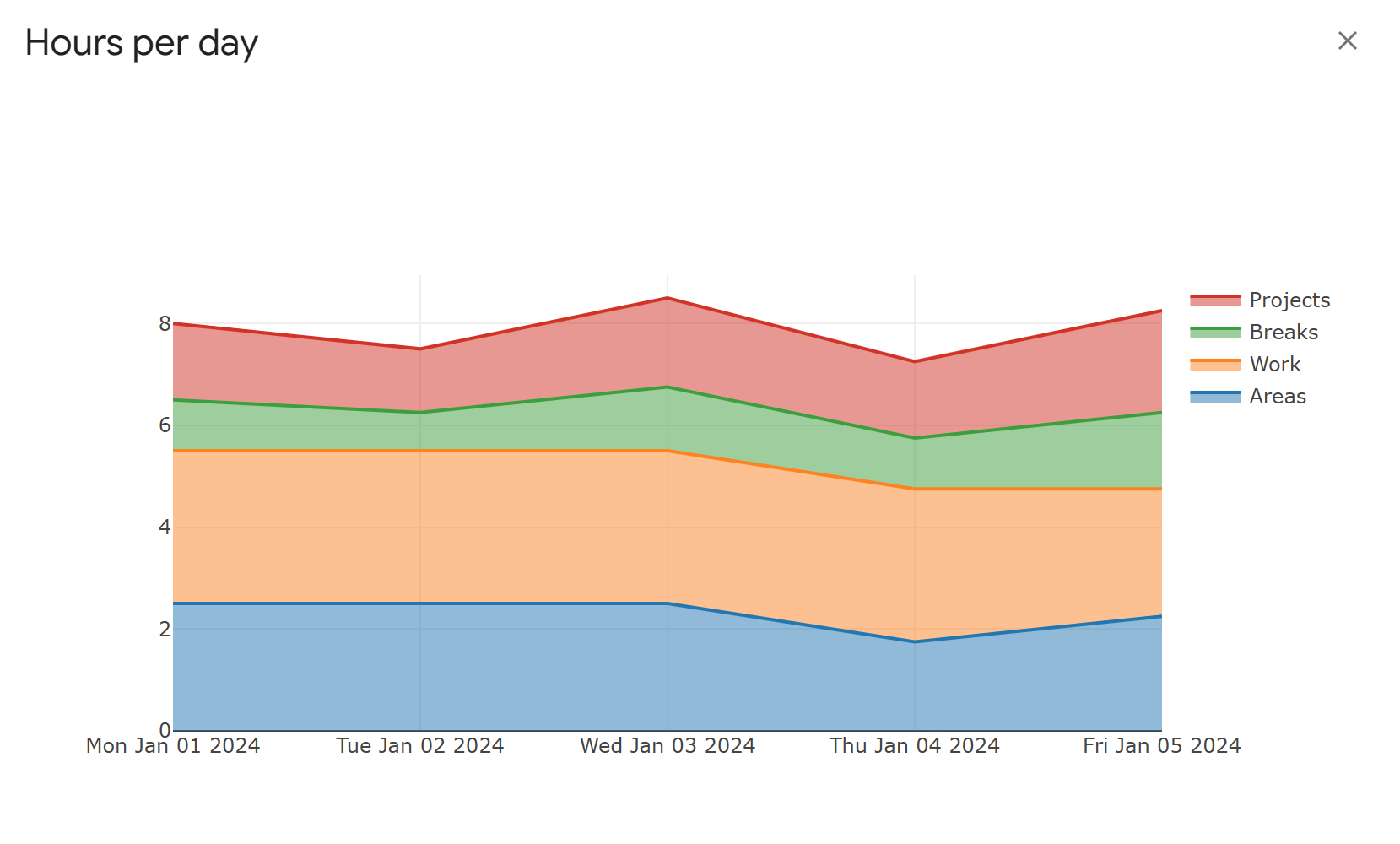 Use the Plotly JavaScript library to create data visualizations (part 3 ofย 3)