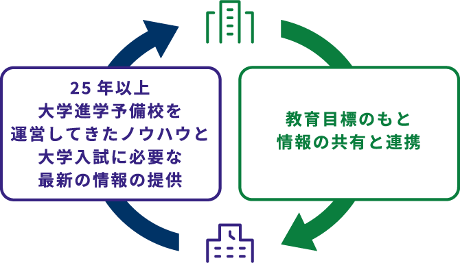 連携イメージ図