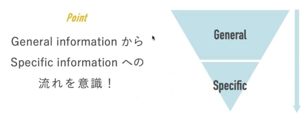 体験レッスン「説明するスキル」