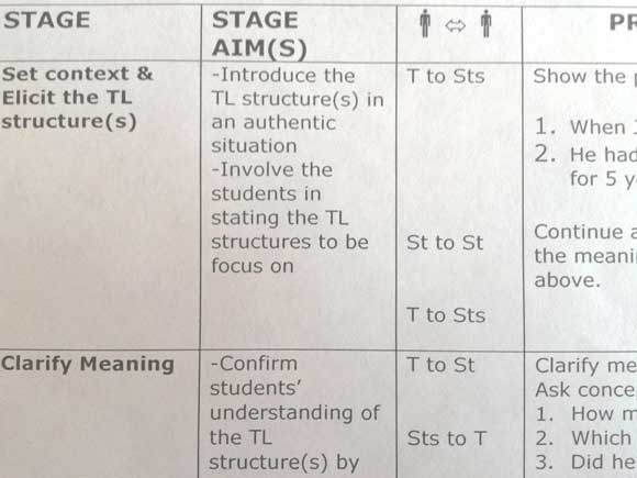 CELTA Lesson Plan