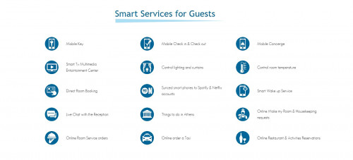 Smart Services for Guests