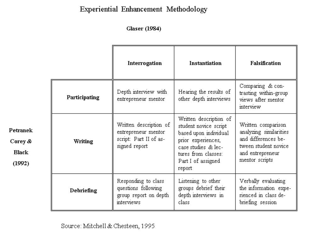 entrepreneurs are made not born discuss the statement with examples