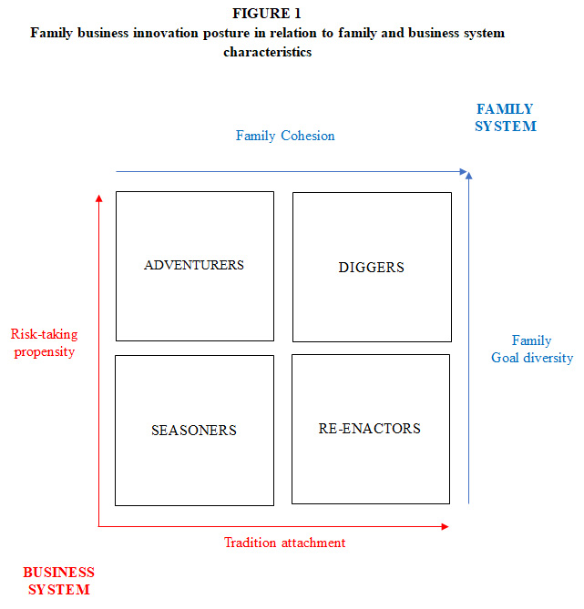 Unlocking The Innovation Potential Of Family Firms An Assessment Tool Family Business