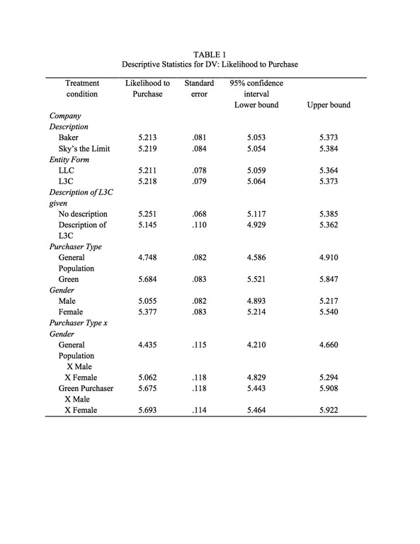 Table 1