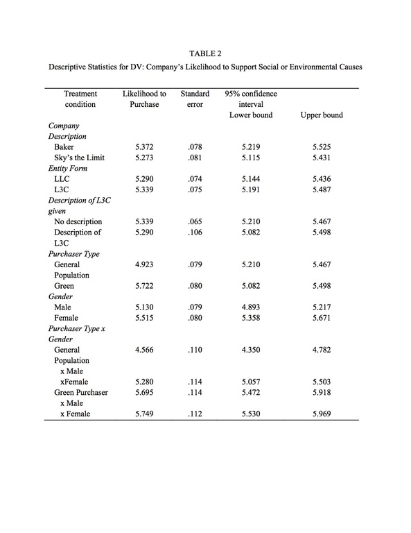 Table 2