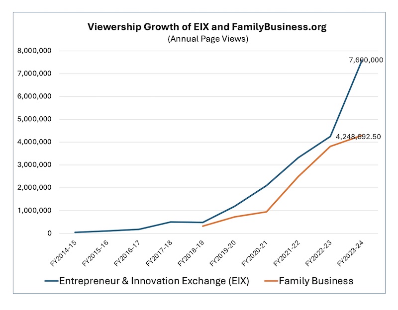 EIX, Family Business Page Views