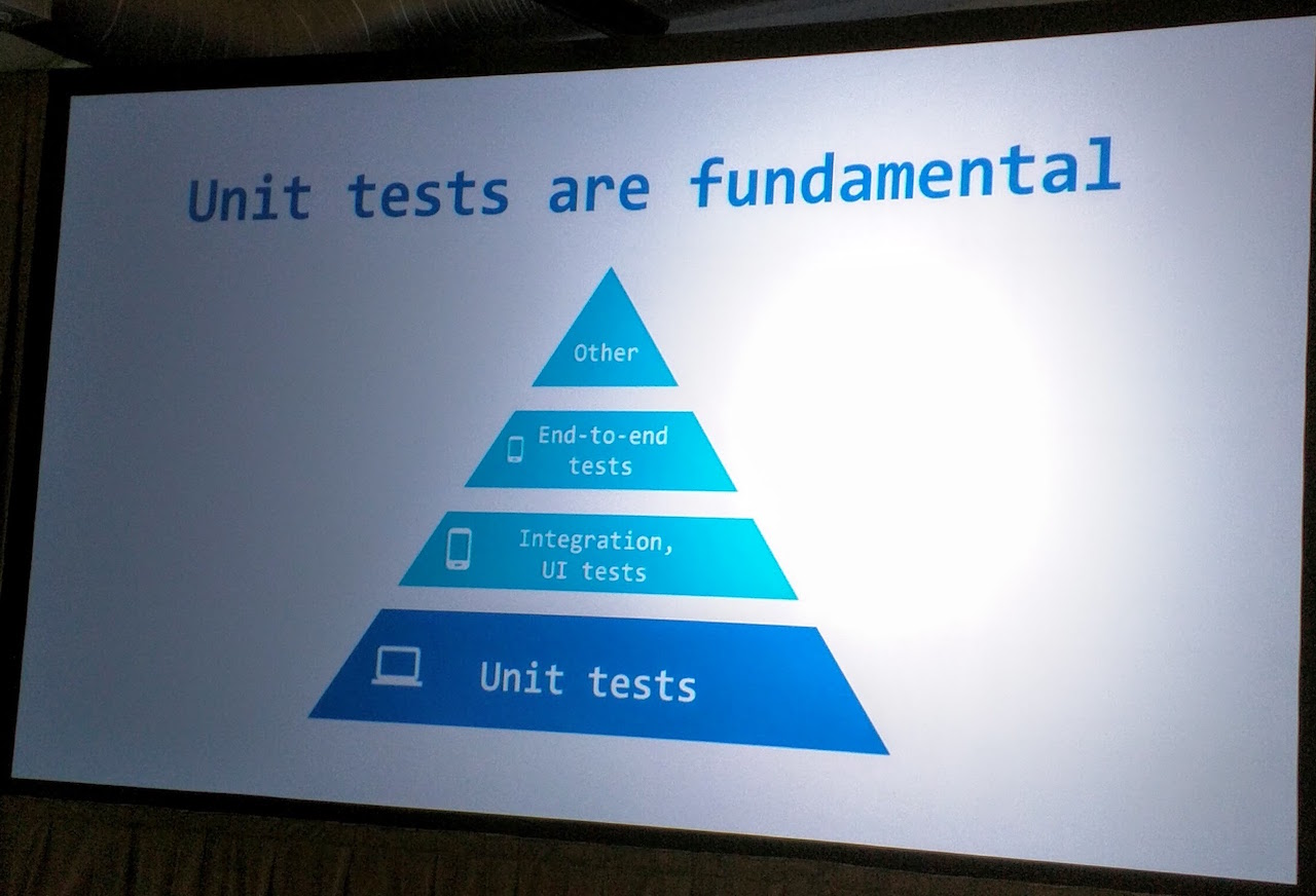 testing pyramid