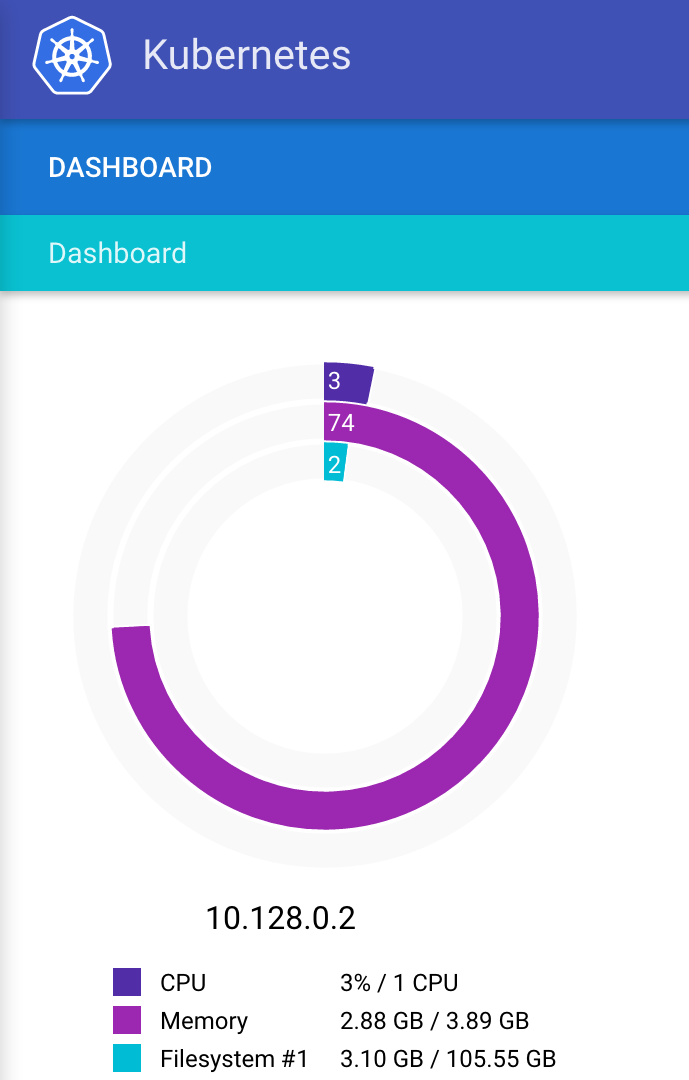 KubeUI dashboard