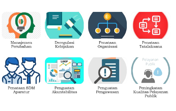 8 Area Perubahan