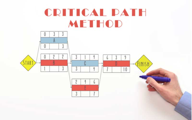 critical-path-method-adalah---EKRUT.jpg