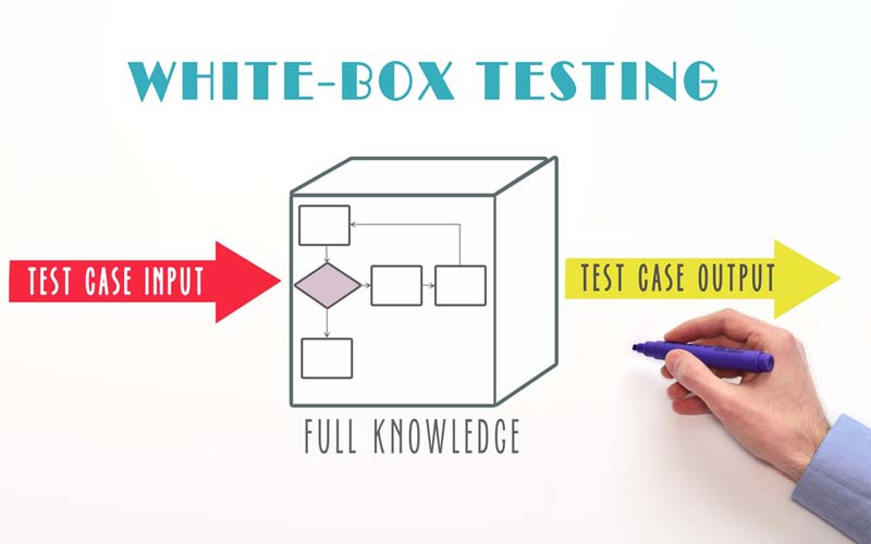 white-box-testing-adalah-EKRUT.jpg