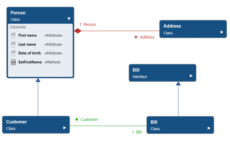 0-class-diagrams-illustrate.png