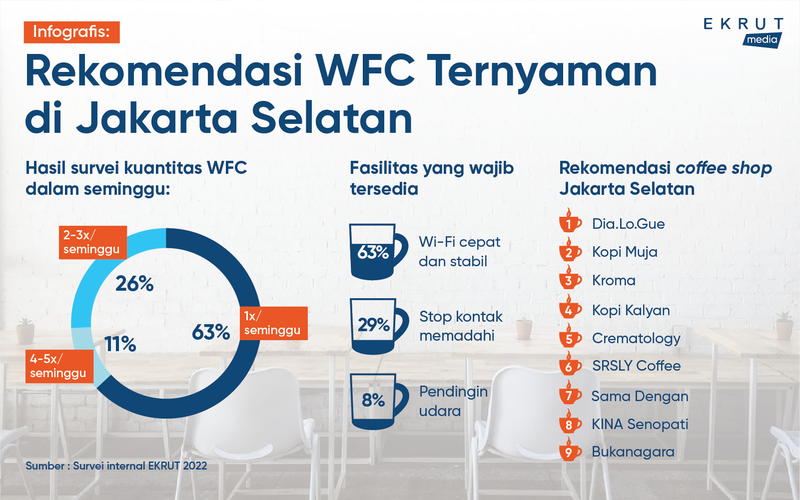 Copy_of_Infografis_Rekomendasi_WFC_Ternyaman_di_Jakarta_Selatan.png