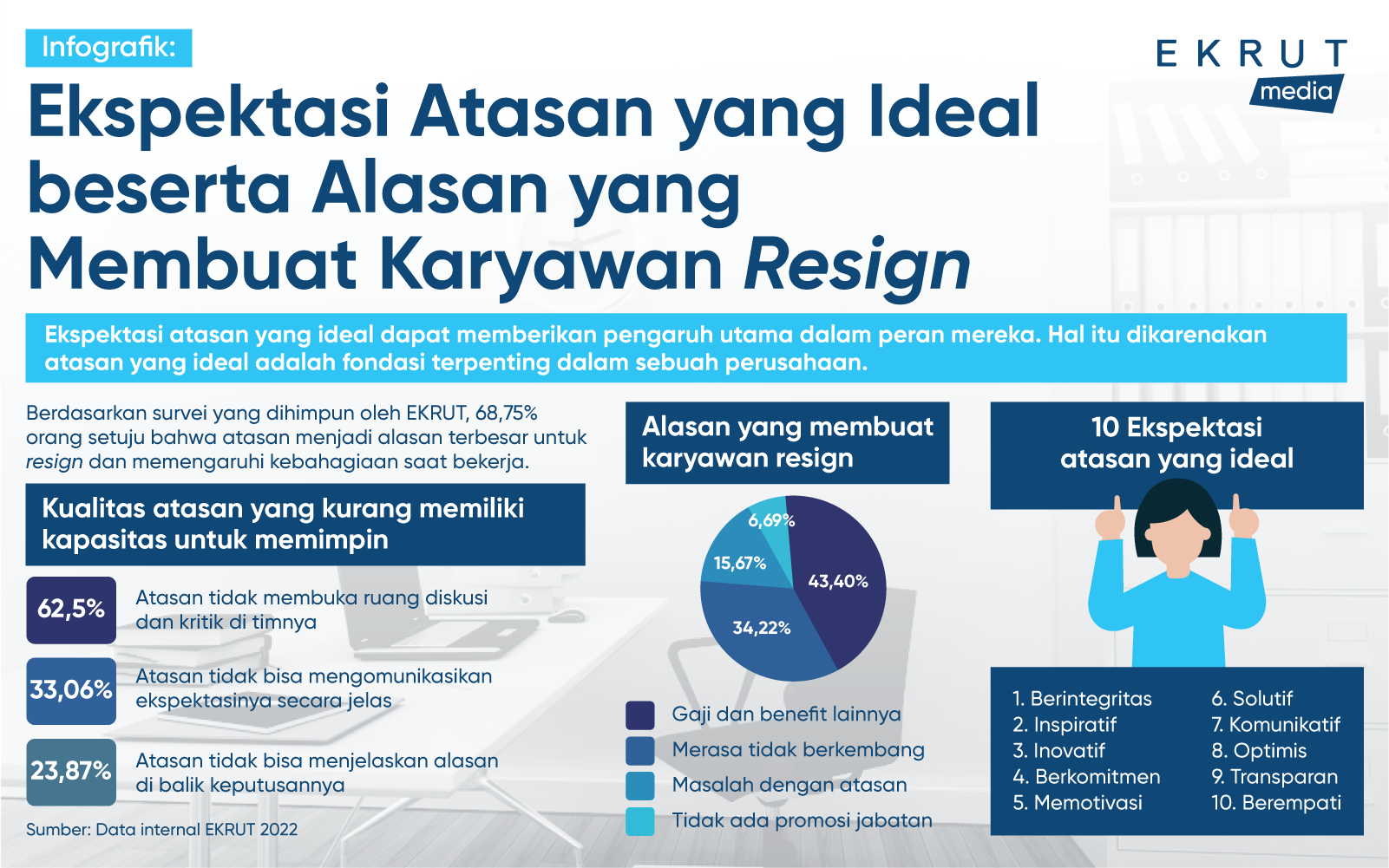 Infographic_Ekspektasi_Atasan_yang_Ideal_beserta_Alasan_yang_Membuat_Karyawan_Resign.png