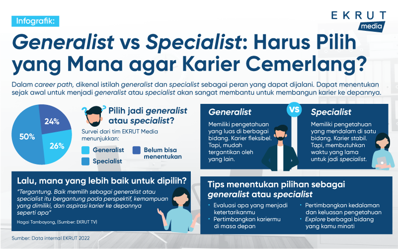 Infographics_Generalist_vs_Specialist_Harus_Pilih_yang_Mana_agar_Karier_Cemerlang.png