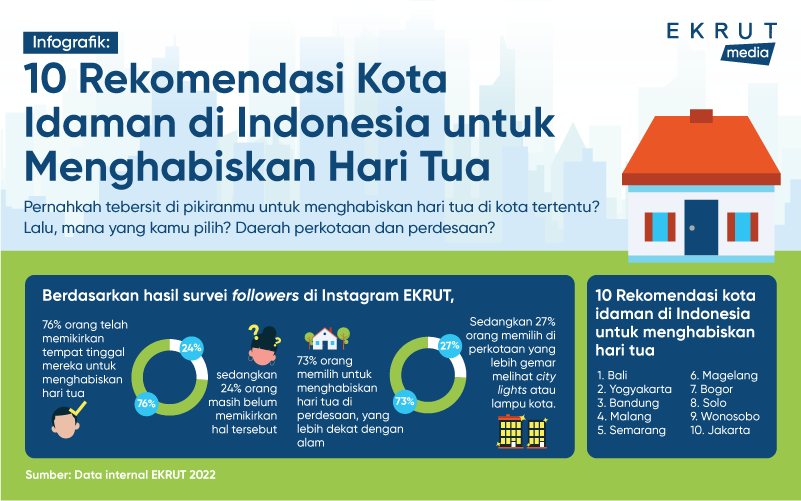 Infographic_10_Rekomendasi_Kota_Idaman.png