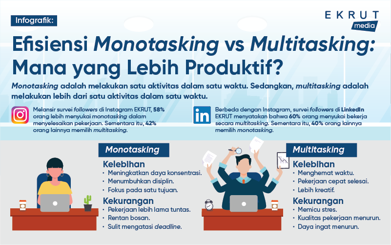 Infographic_Monotasking_vs_Multitasking.png