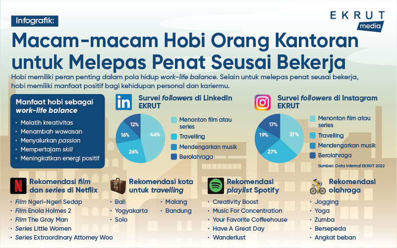 Infographics_Hobi_Orang_Kantoran.png