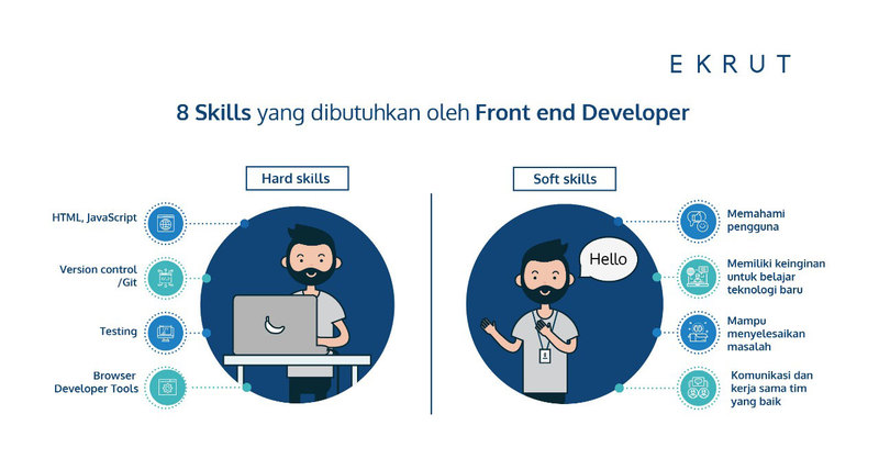 frontend developer - EKRUT