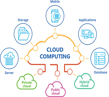 cloud computing skill teknologi paling dicari di 2020 - EKRUT