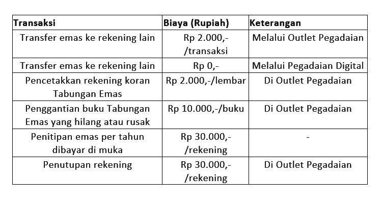 cara menabung emas di pegadaian - EKRUT