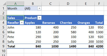 cara membuat pivot table - EKRUT