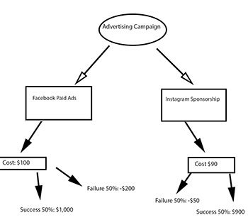 decision tree adalah - EKRUT