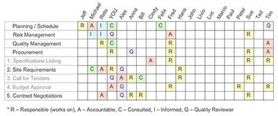 RACI matrix adalah - EKRUT