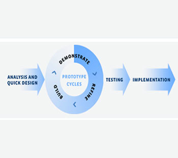 rapid application development adalah EKRUT